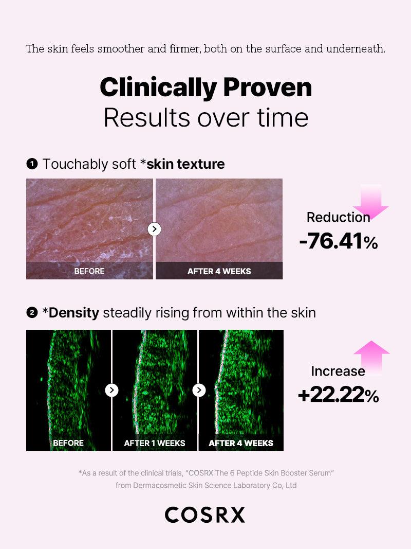 <tc>[COSRX] The 6 Peptide Skin Booster Serum</tc>