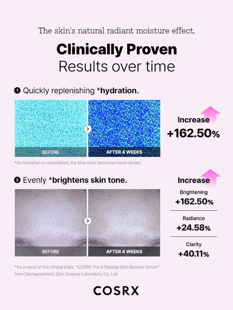 <tc>[COSRX] The 6 Peptide Skin Booster Serum</tc>